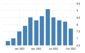 US Inflation Rates News & Updates