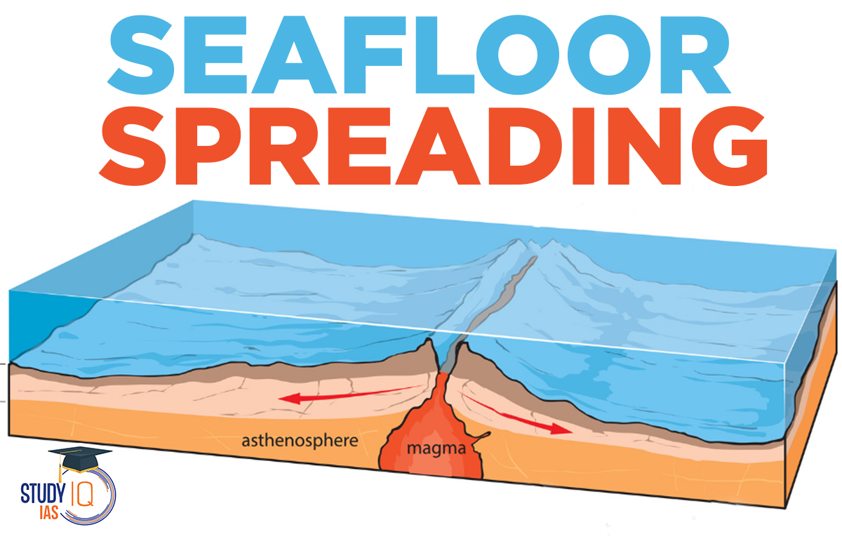 Seafloor Spreading