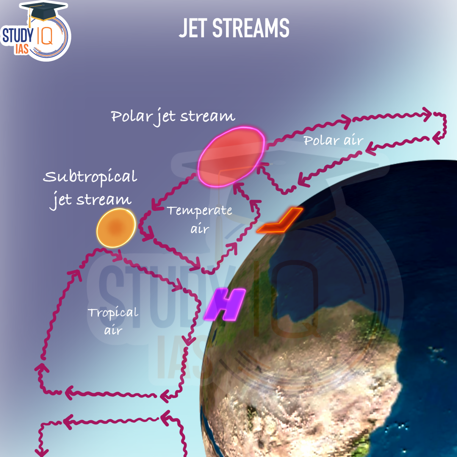 Jet Streams, Explanation, Types, Characteristics, Significance, Diagram