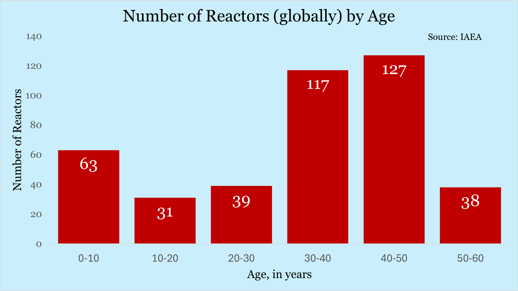 Nuclear Energy in India, Uses, Advantages and Disadvantages_5.1