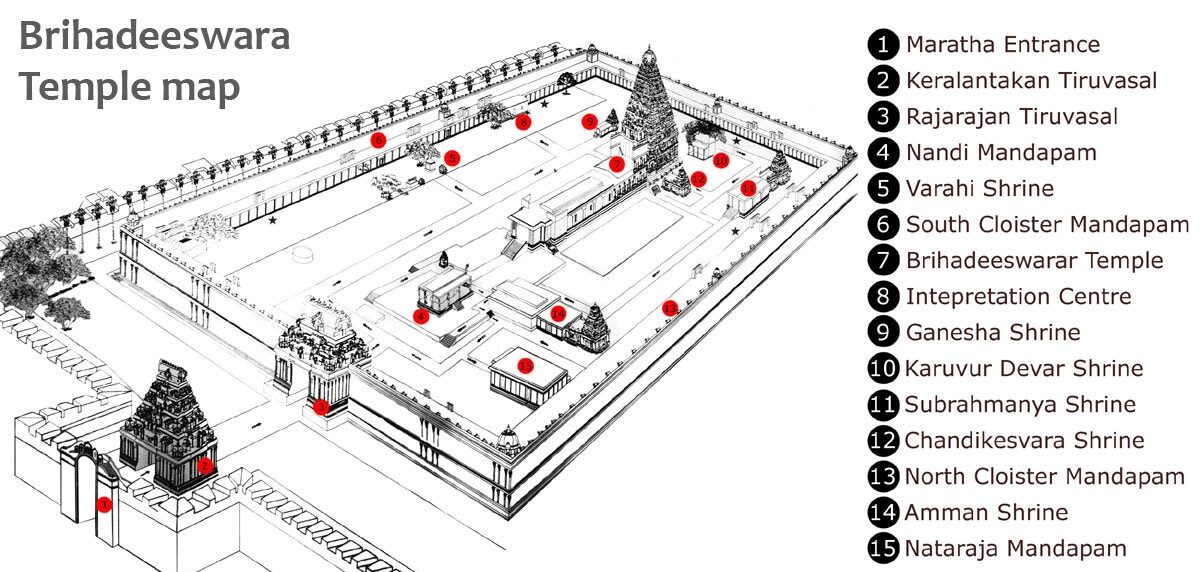 Brihadeshwara temple