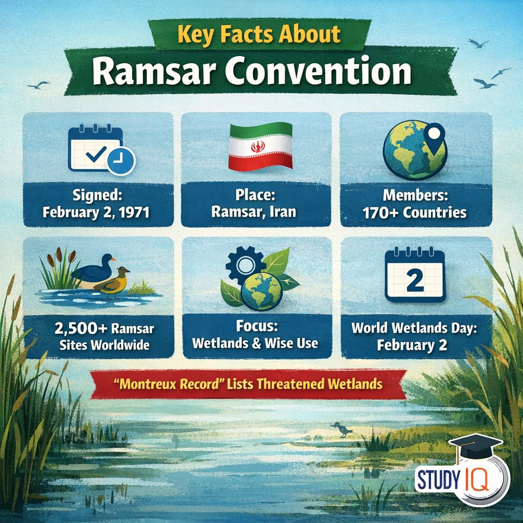 Ramsar Convention
