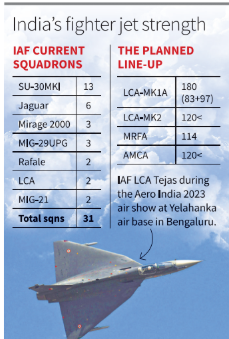 IAF Fighter Jet Squadrons