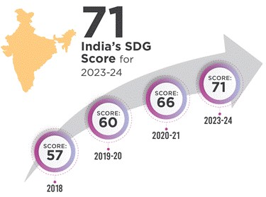 Sustainable Development Goals (SDGs), Progress, Impact and Challenges_4.1