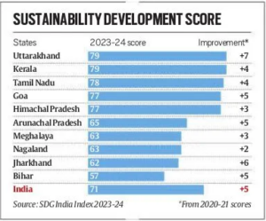 Sustainable Development Goals (SDGs), Progress, Impact and Challenges