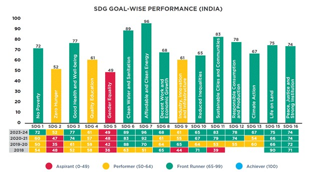Sustainable Development Goals (SDGs), Progress, Impact and Challenges_6.1