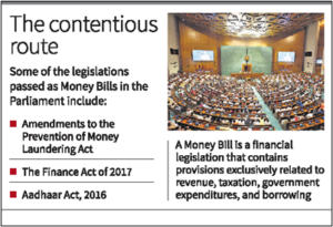 Money Bill, Types, Articles and Constitutional Provisions