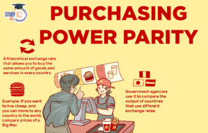 Purchasing Power Parity