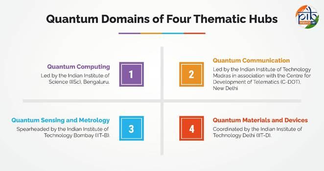 Key Features of National Quantum Mission