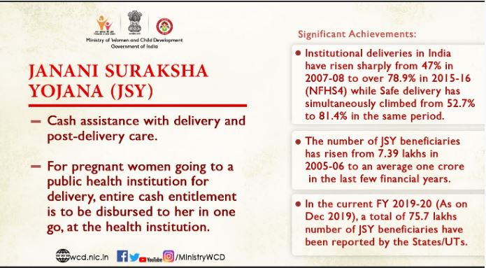 Janani Suraksha Yojana Scheme, Objective, Features, Beneficiries_4.1