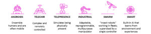 Robotics - Extra Study Material_3.1