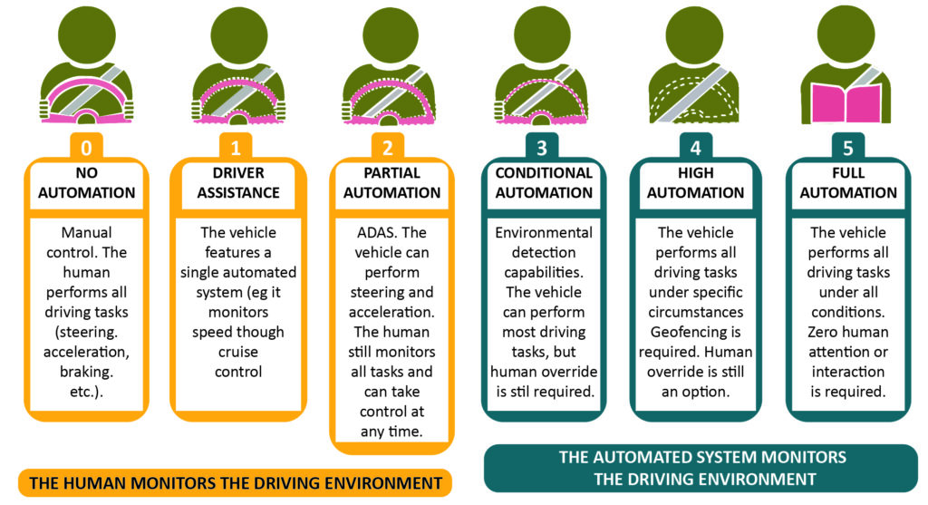 Expert Level Automation Robotics - Extra Study Material