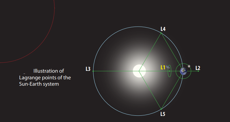 Aditya-L1 Mission, Objectives, Launch Date and Time_6.1