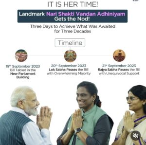 Women’s Reservation Bill 2023, Need, Provisions and Latest Update_4.1