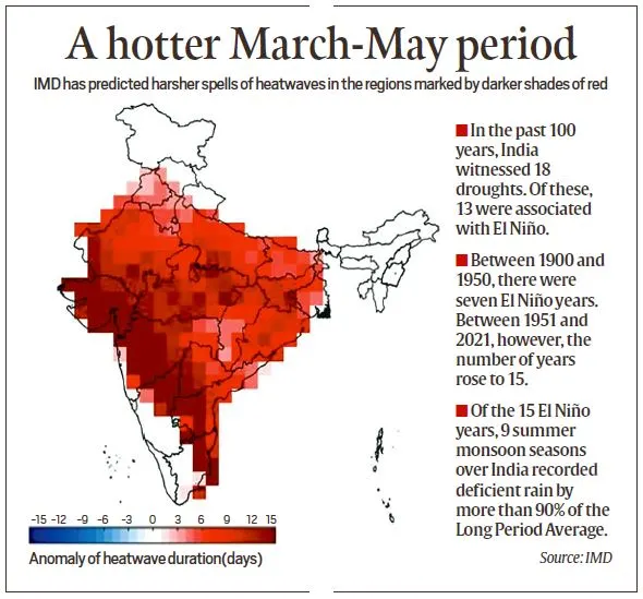 El Nino and La Nina and its Impact on Indian Monsoon_4.1
