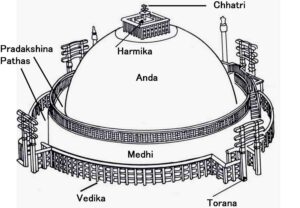 Mauryan Architecture (322-182 BC), Stupas, Pillars and Rock Cut Architecture_4.1
