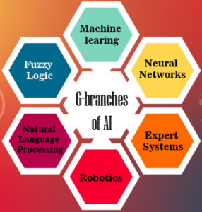 Global Regulation Of Artificial Intelligence (AI), Applications, Concerns_4.1