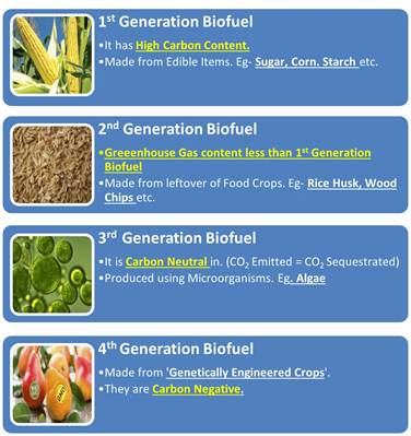 Ethanol Blending Programmes (EBP), Advantages, Issues and Concerns_4.1