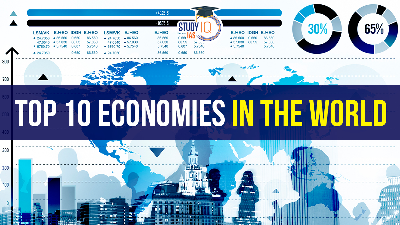 Top 10 Economies in the World 2025