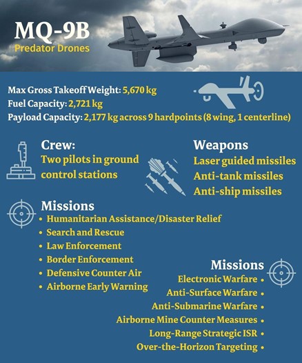 Defence Acquisition Council in India, Members, Functions, Challenges_4.1