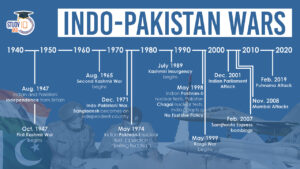 Indo-Pakistan Wars