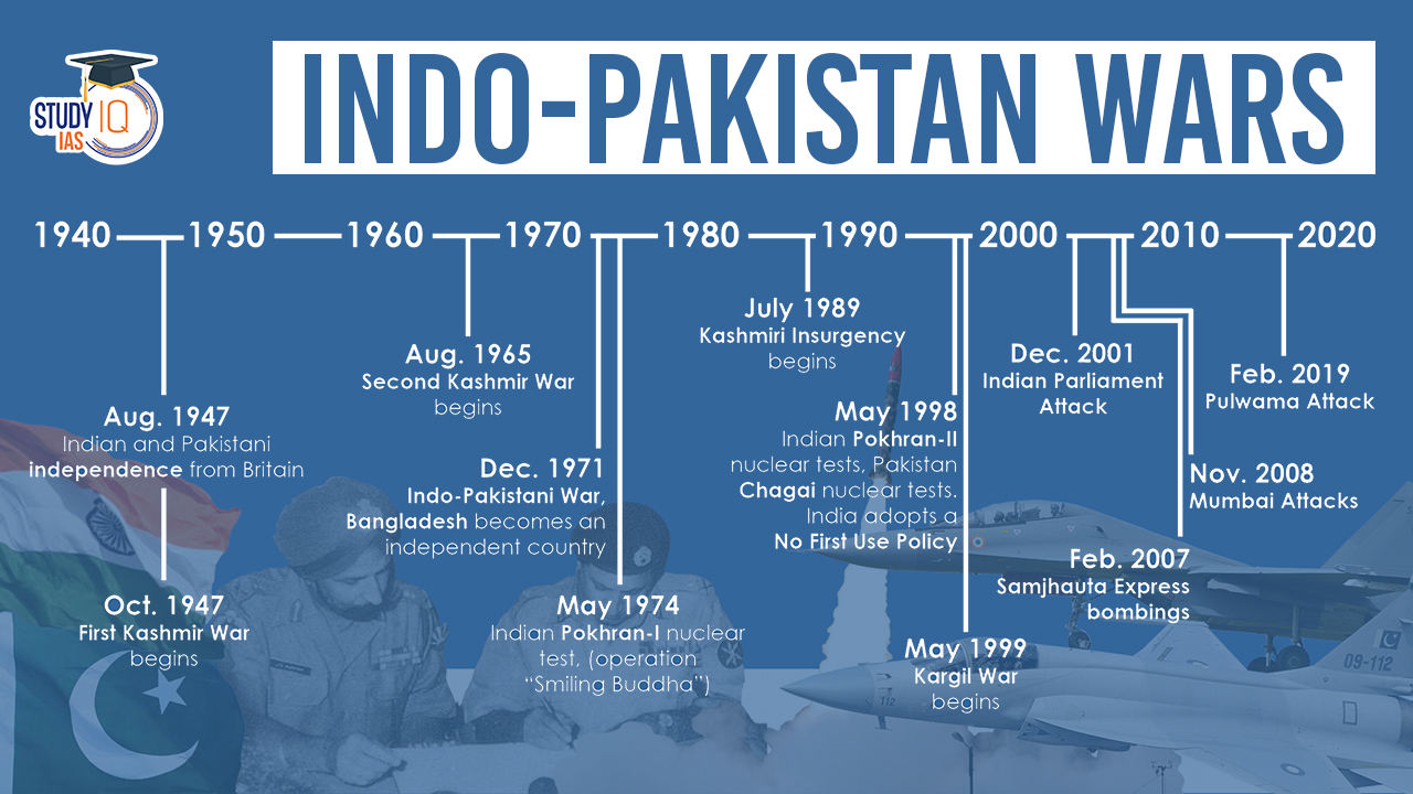 Indo-Pakistan Wars