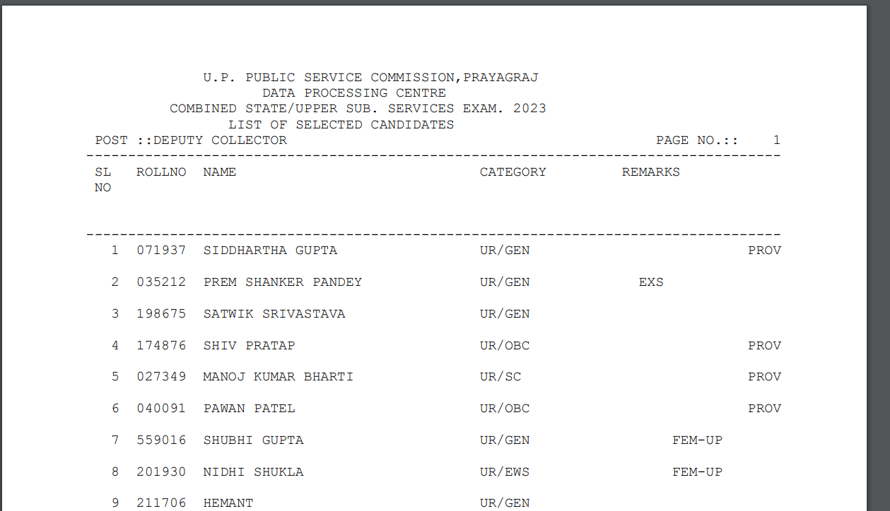 UPPSC Final Result 2023 Out, Check Official PDF and Topper List_5.1