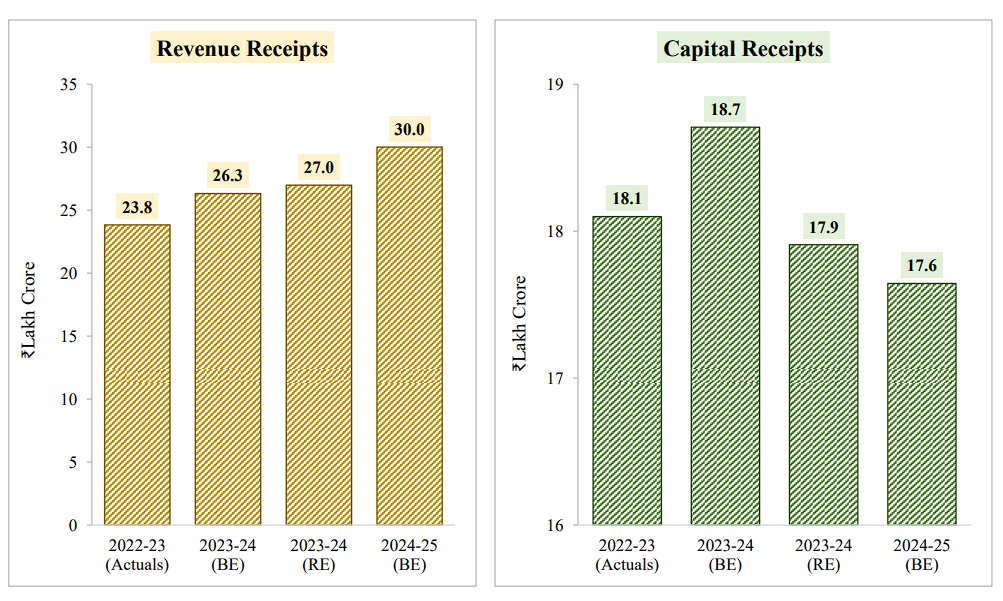Highlights of the Interim Budget 2024-25, Schemes, Initiatives_8.1