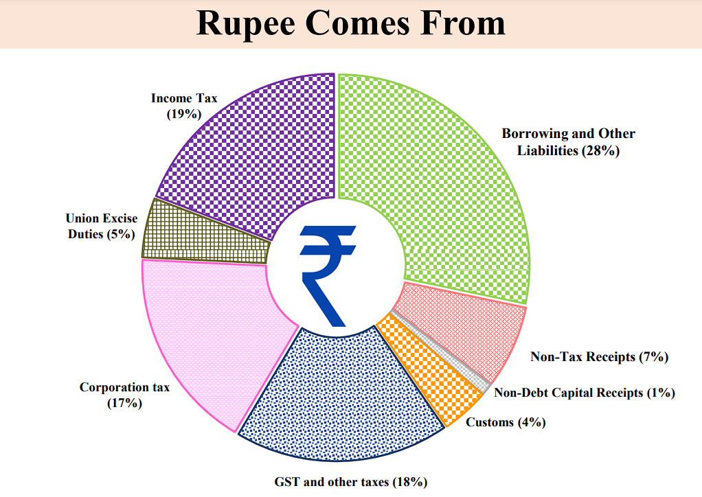 Highlights of the Interim Budget 2024-25, Schemes, Initiatives_10.1