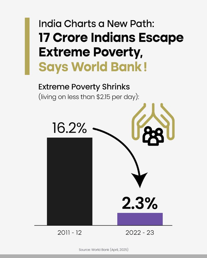 poverty