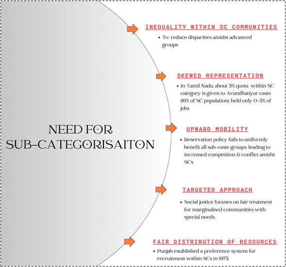 Sub-Categorization of SCs, Background and Recent Supreme Court Verdict_4.1