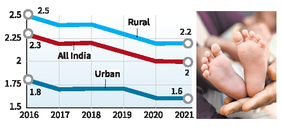 Total Fertility Rate