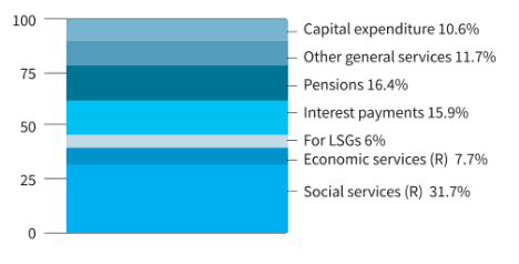 Fiscal Federalism-Kerala Case_4.1