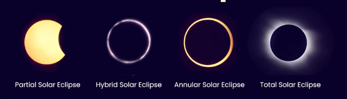 Solar Eclipse 2025, Meaning, Types, Date and Time_4.1
