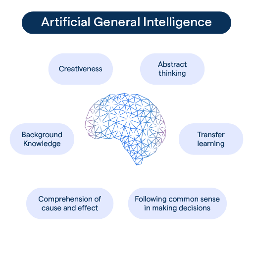 Artificial General Intelligence, Benefits, Concerns and Scepticism_4.1