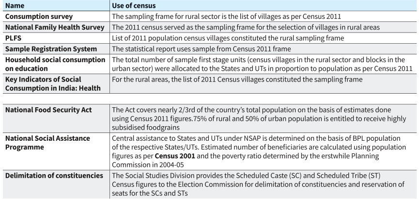 Census of India 2011, Latest Data, History and Importance_4.1