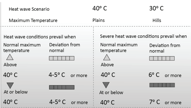 Heat Waves1
