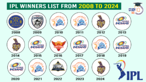 IPL Winners List
