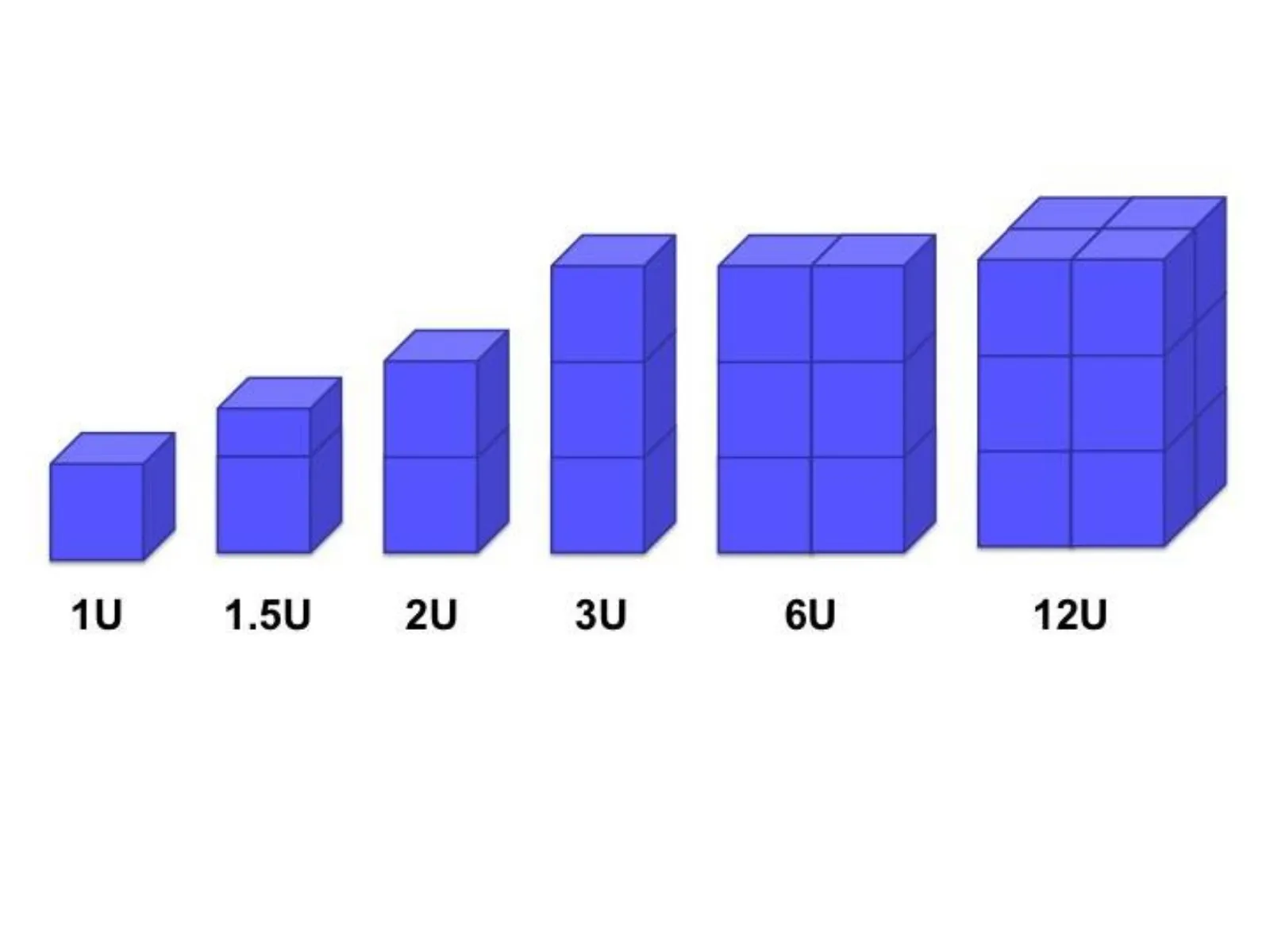 CubeSats and NASA's PREFIRE Mission, Objectives, Impact on Climate Science_4.1