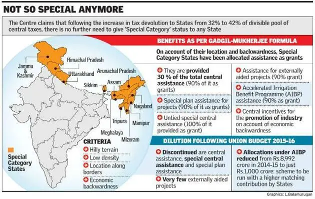 Special Category Status States in India List, Get Latest Update_4.1