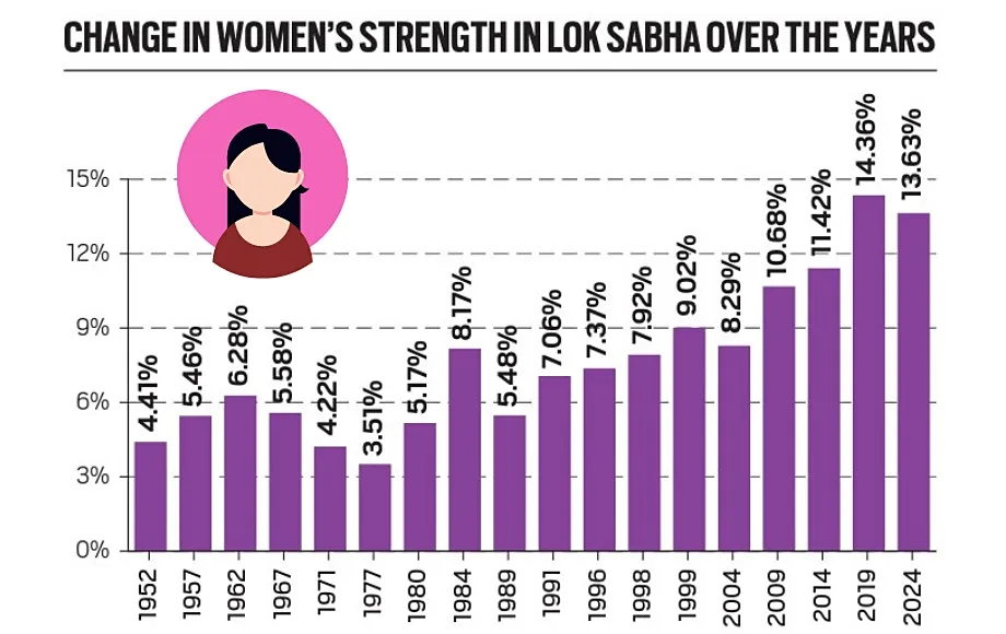Women Representation in Politics, Trend and Challenges_4.1