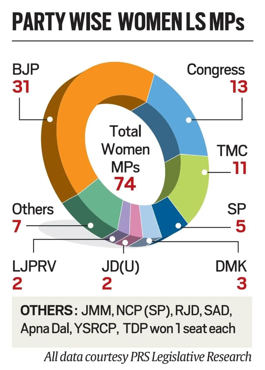 Women Representation in Politics, Trend and Challenges_5.1