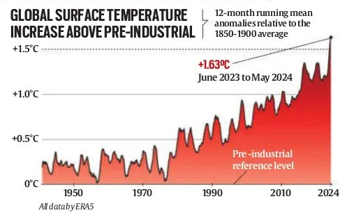 1.5 Degree Threshold: Consequences of Exceeding the Global Warming Limit_4.1