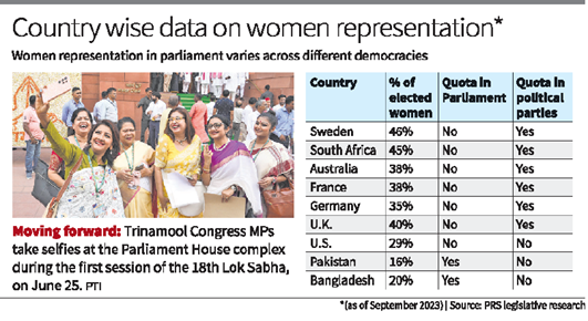 Women Representation in Politics, Trend and Challenges_6.1