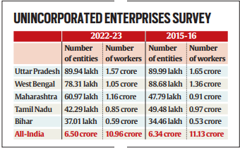 Editorial of the Day (12 July): Job Loss in Formal Sector_4.1