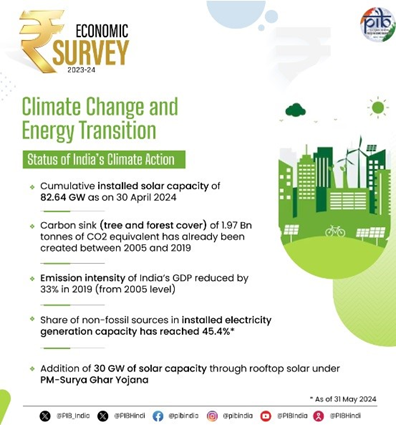 Economic Survey 2024 Released, Check Key Highlights Chapter-wise_5.1