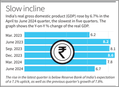 India's GDP Growth Rate 2024-25, Key Drivers and Challenges_6.1