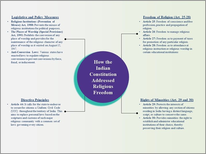 Uttar Pradesh Anti Conversion Law, Amendment, Future Implications_4.1