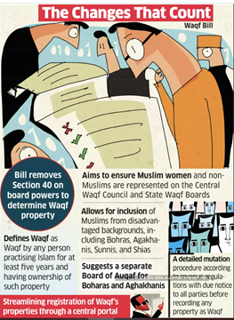 Waqf Act (Amendment) 2025: Key Highlights, and its Implications_4.1