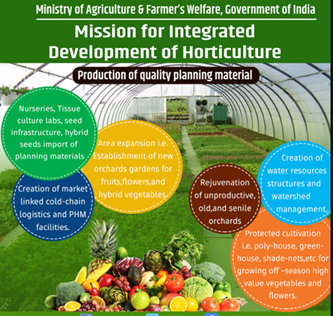 Clean Plant Programme (CPP), Features and Key Benefits_5.1